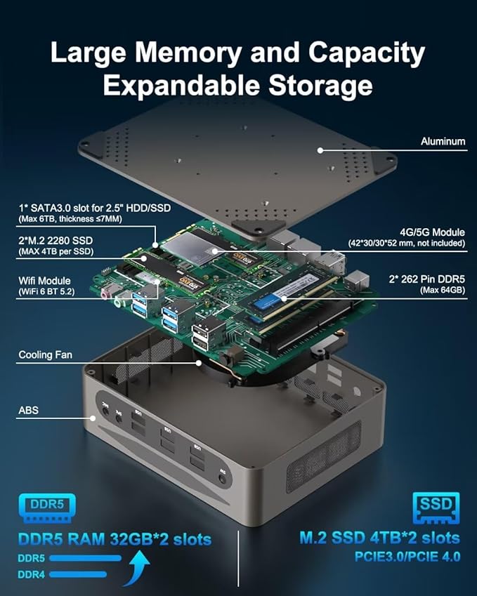 WEIDIAN Gaming Mini PC 13a Gen Core i7-1360P (12C/16T, fino a 5,0 GHz), Mini PC Linux 16GB DDR5 512GB SSD, Supporto Micro Computer Triplo Display (HD/
