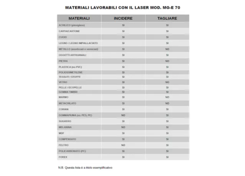 LASER MOD. MG-E 70